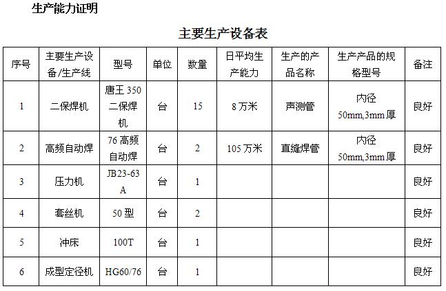 西宁桩基声测管主要生产设备-1