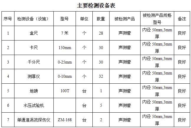 西宁桩基声测管主要生产设备-2