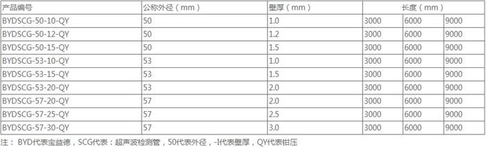 西宁承插式声测管规格尺寸