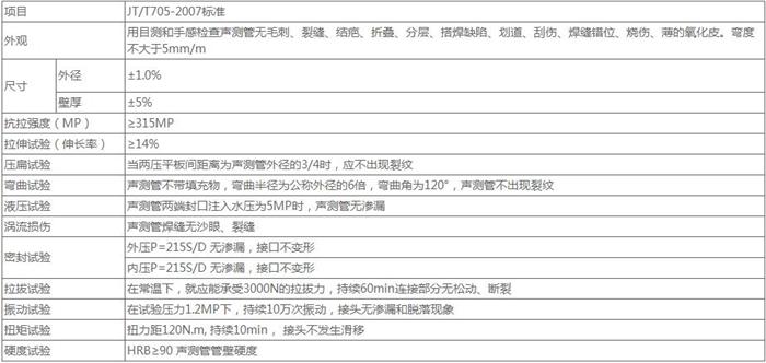 西宁套筒式桩基声测管技术参数